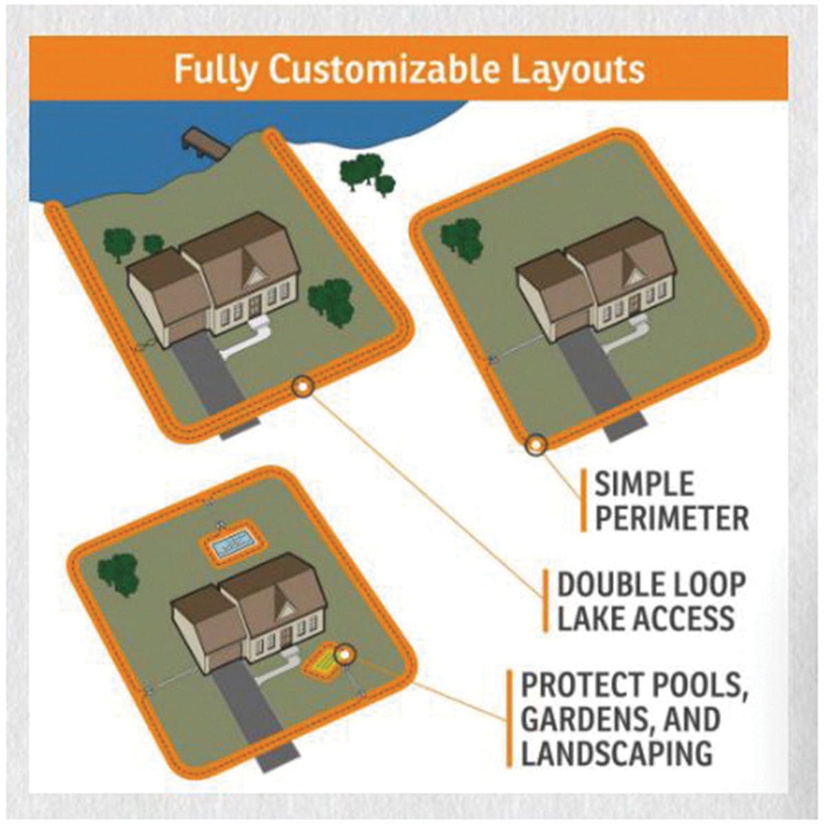 SportDOG In-Ground Fence System, Battery, Lithium-Ion Battery, 100 acre Control, Black