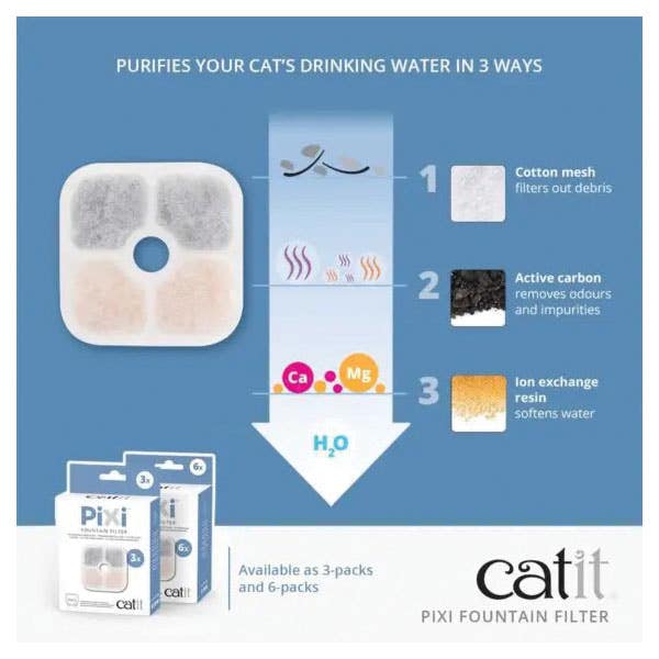 Catit Pixi 43721 Fountain Filter, For: All Catit PIXI Drinking Fountains, 3/PK