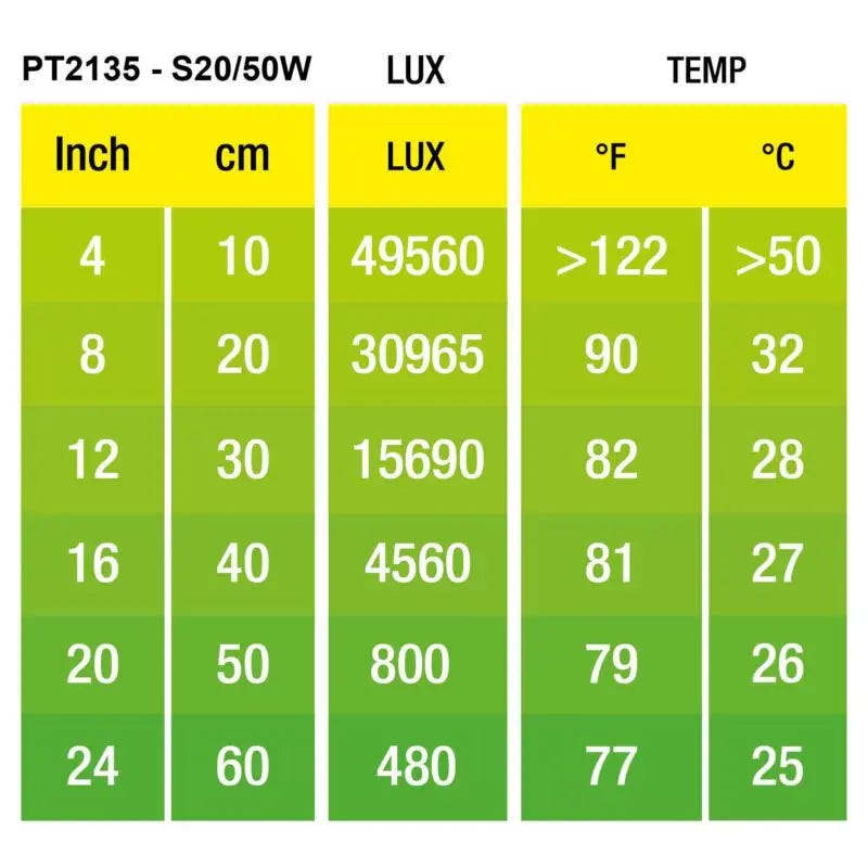 Exo Terra Intense Basking Spot, 50 W