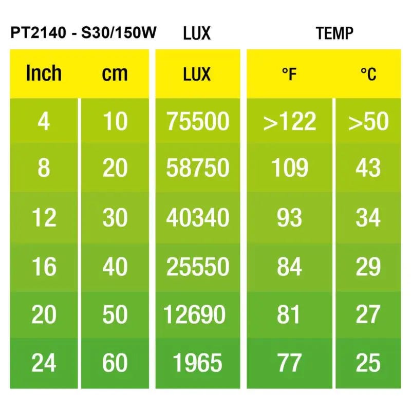 Exo Terra Intense Basking Spot, 150 W