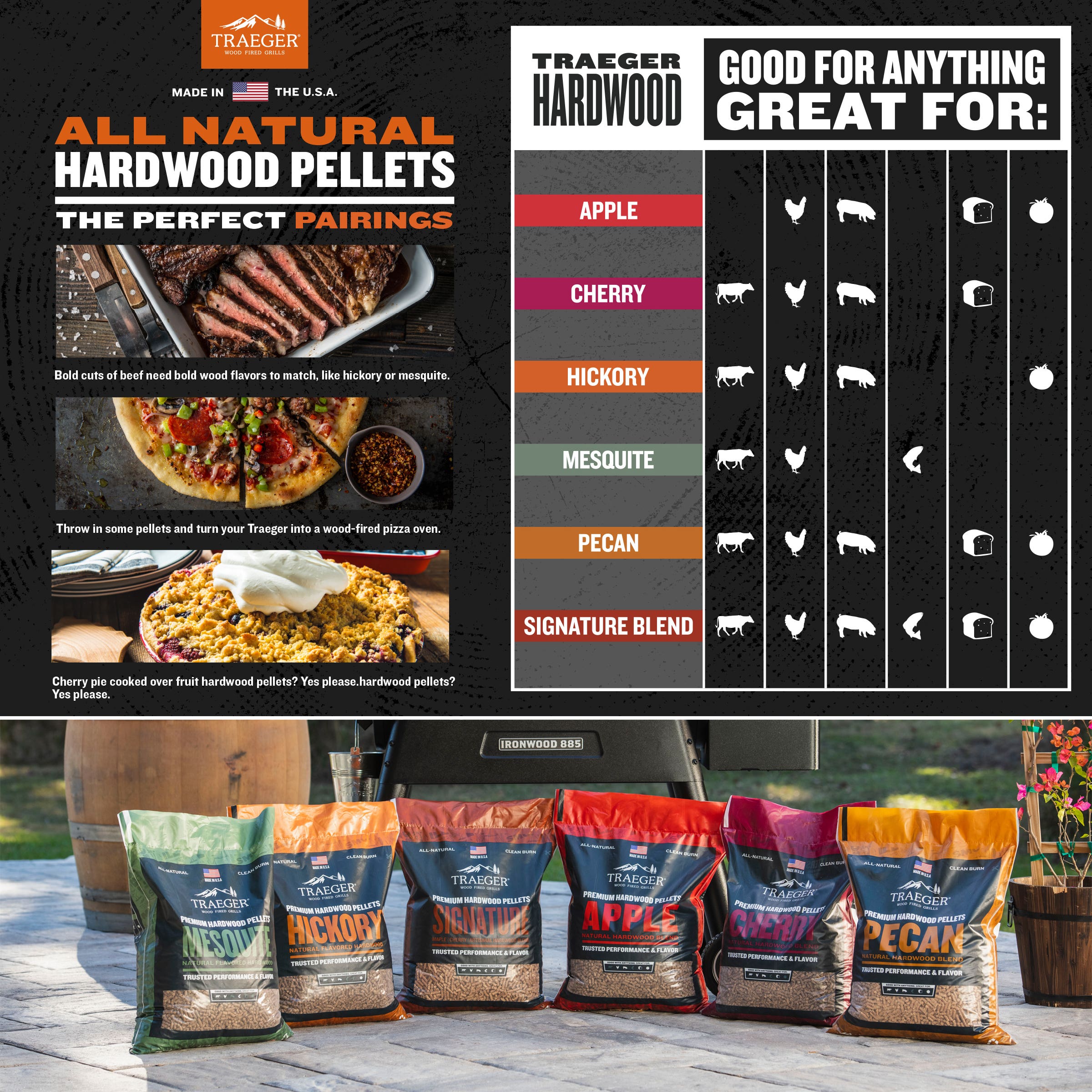 Traeger Mesquite Hardwood Pellets