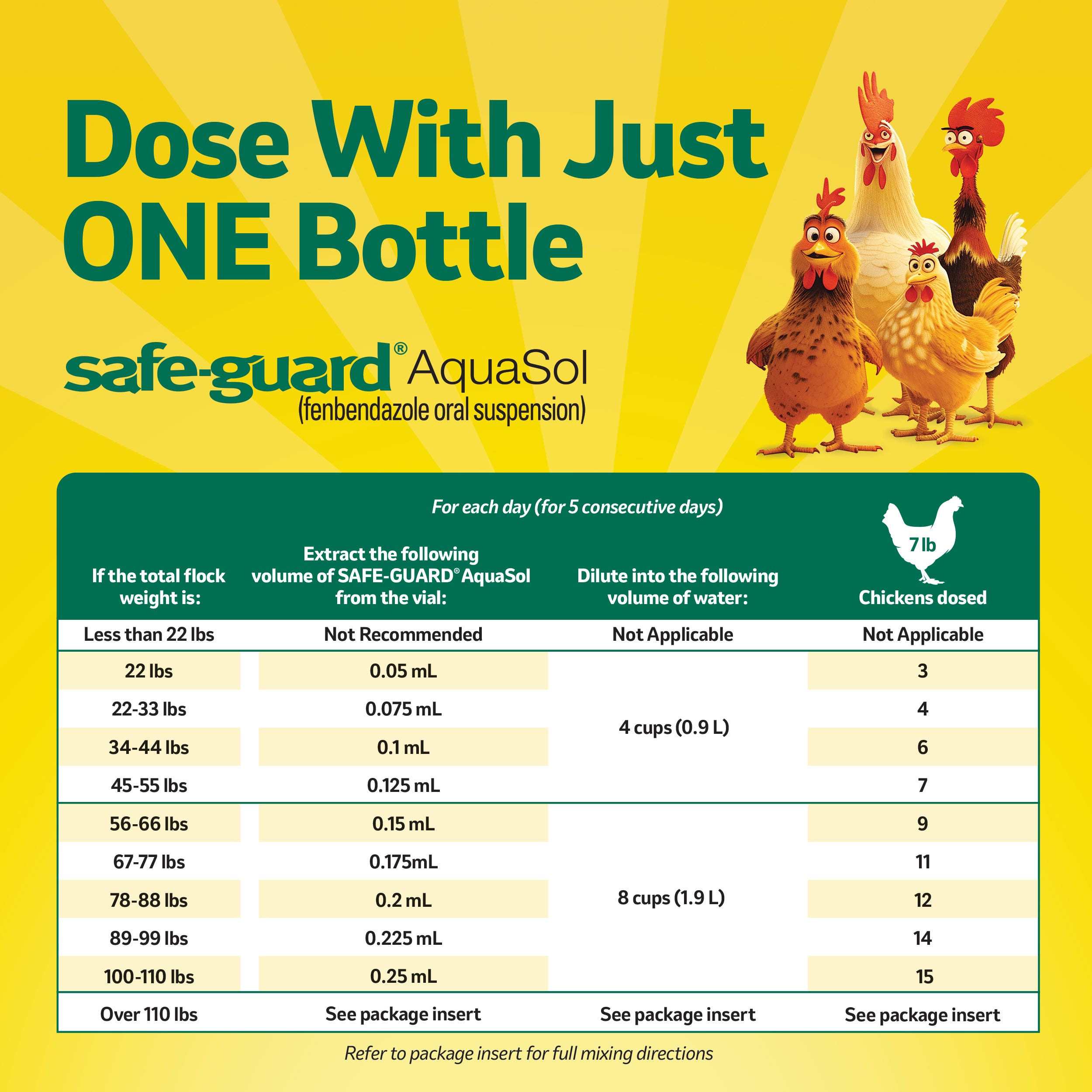 SAFE-GUARD AquaSol Dewormer for Chickens, 3 mL Bottle