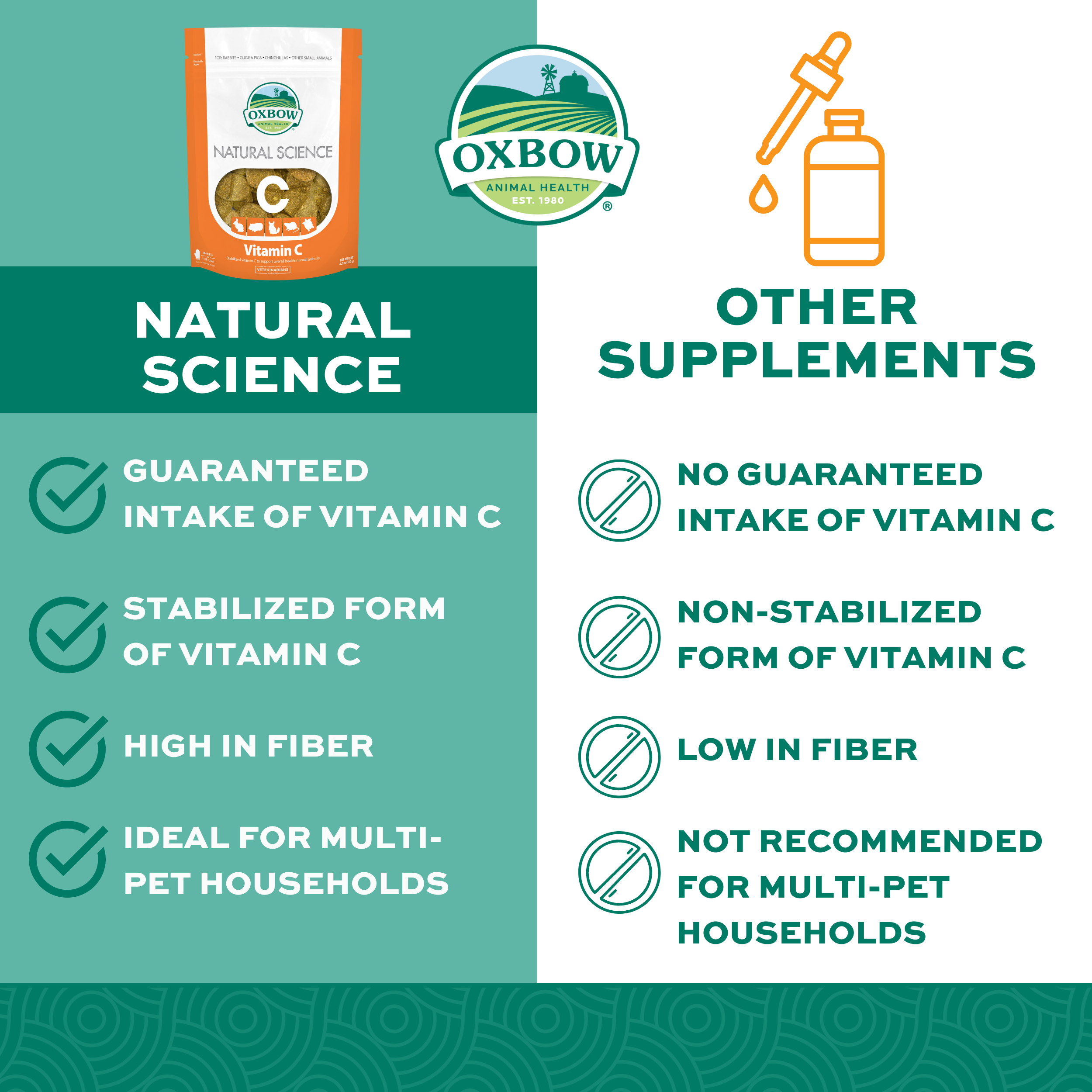 Oxbow Natural Science Vitamin C Supplement, 60