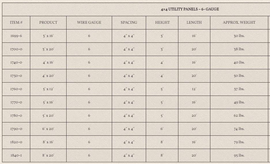 OK Brand Utility Fence Panel 60 in x 16 ft 6 Gauge