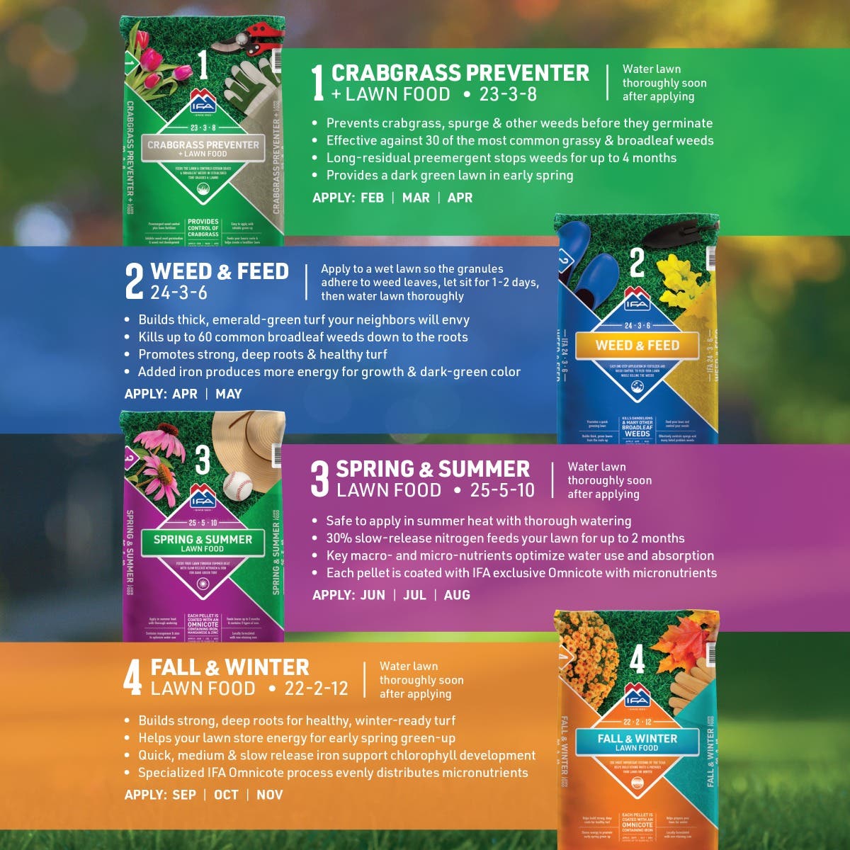 IFA Spring & Summer Lawn Fertilizer, Step 3 of IFA 4Plus Lawn Care